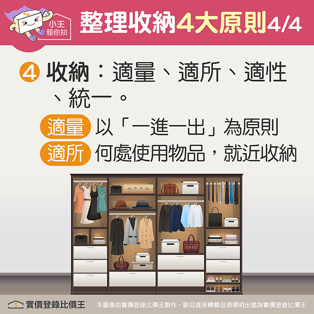 收納有適量、適性、適所、統一四項要點。